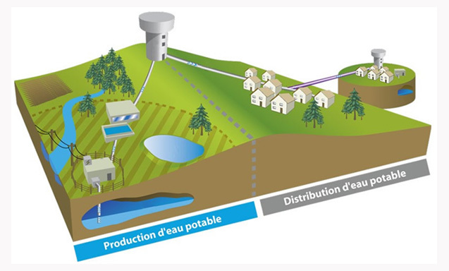 Schema_eau-potable